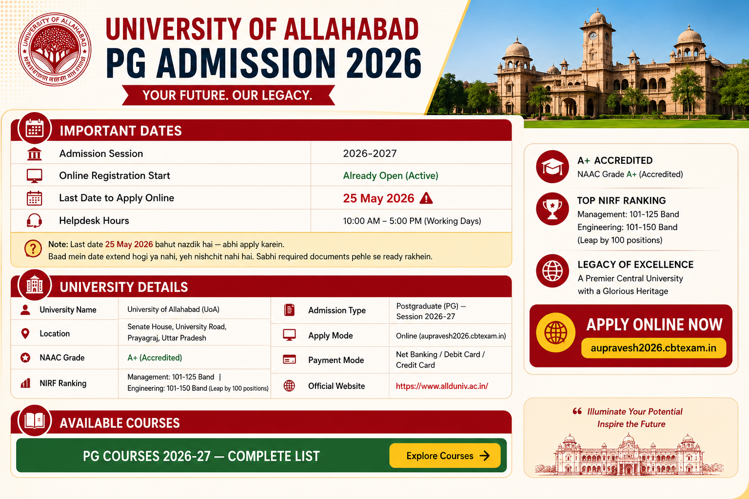 University of Allahabad PG Admission 2026 – Apply Online Last Date 25 May