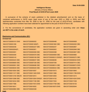 IB ACIO Tech Result 2025 — Intelligence Bureau ACIO-II/Tech Selected Candidates List PDF