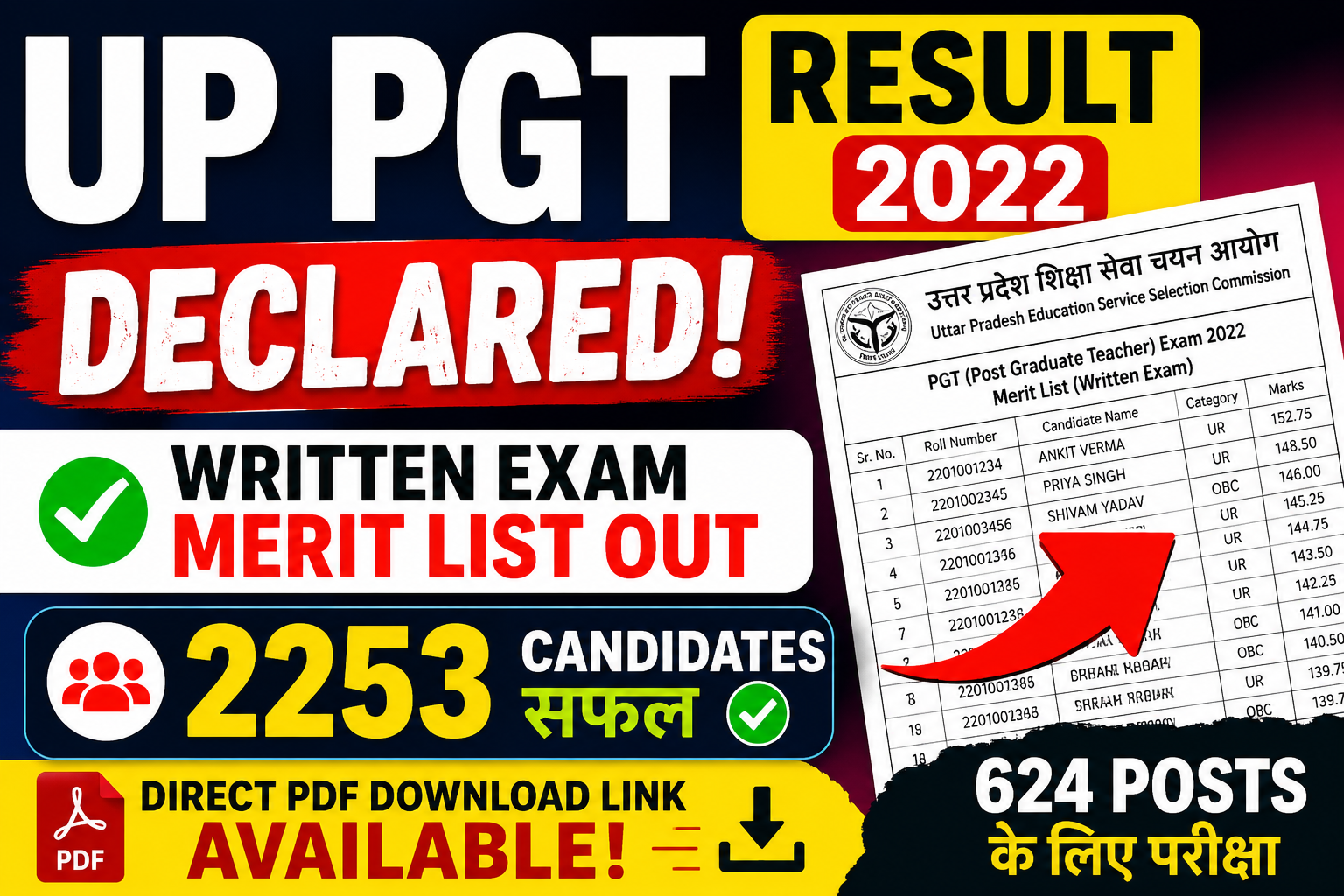 UP PGT Result 2022 – Written Exam Result Direct Link Out