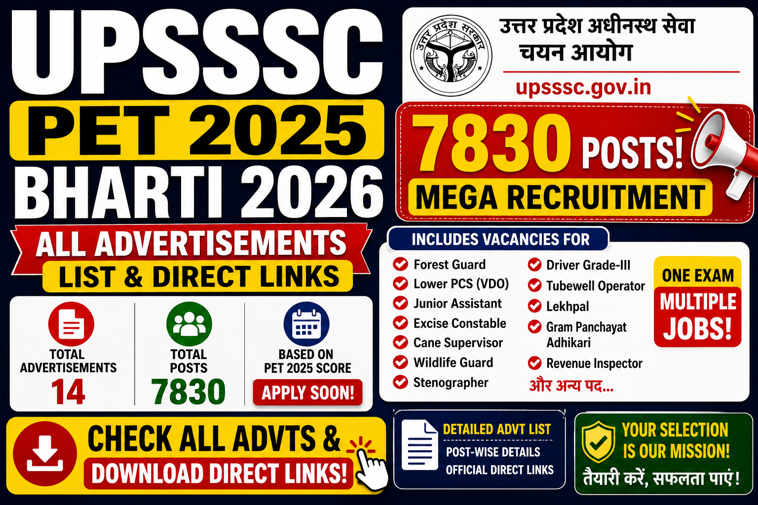 UPSSSC PET 2025 Bharti 2026 – 7830 Posts All Advertisement Direct Link