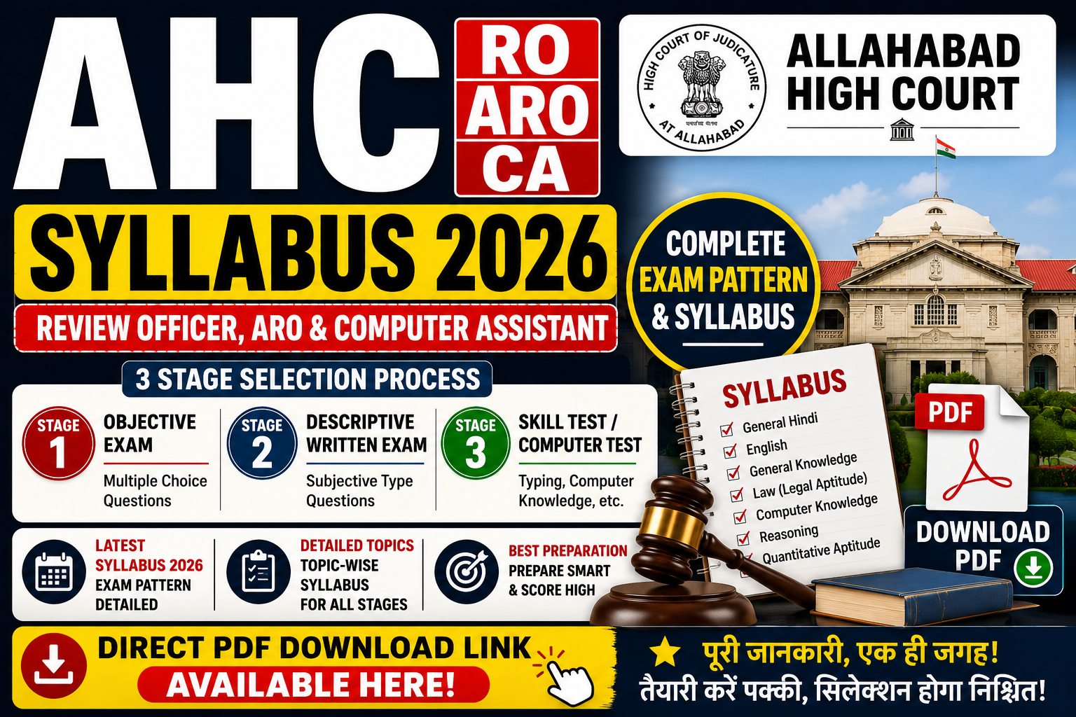AHC RO ARO CA Syllabus 2026 – Complete Exam Pattern PDF
